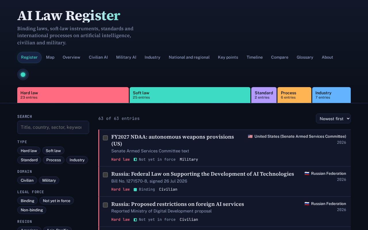 Preview of Ai Governance Map