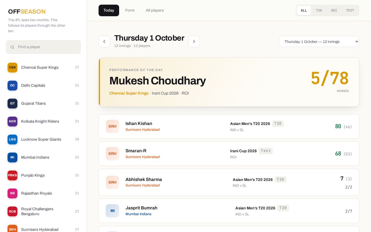 Preview of Ipl Player Tracker