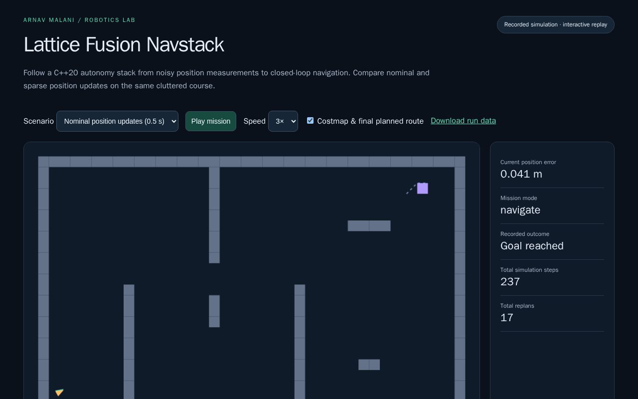 Preview of Lattice Fusion Navstack