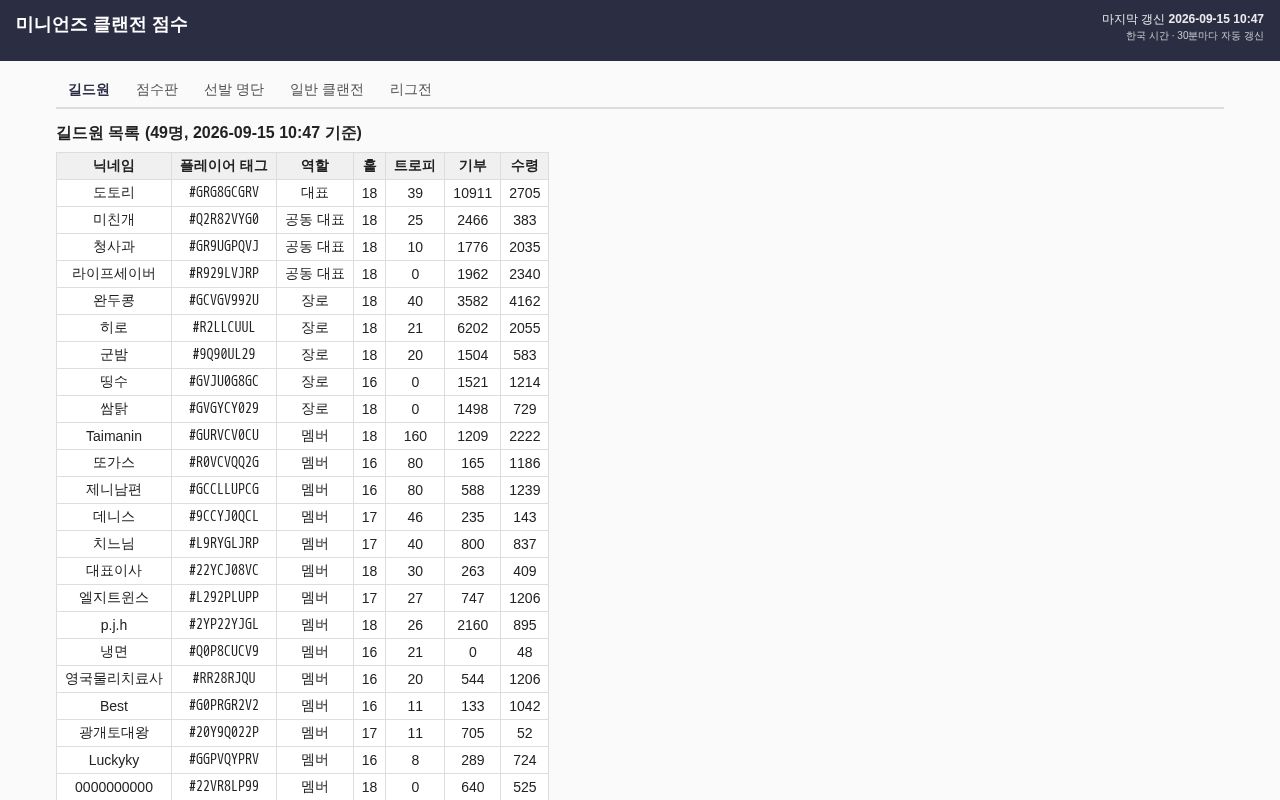 Preview of coc clan point score