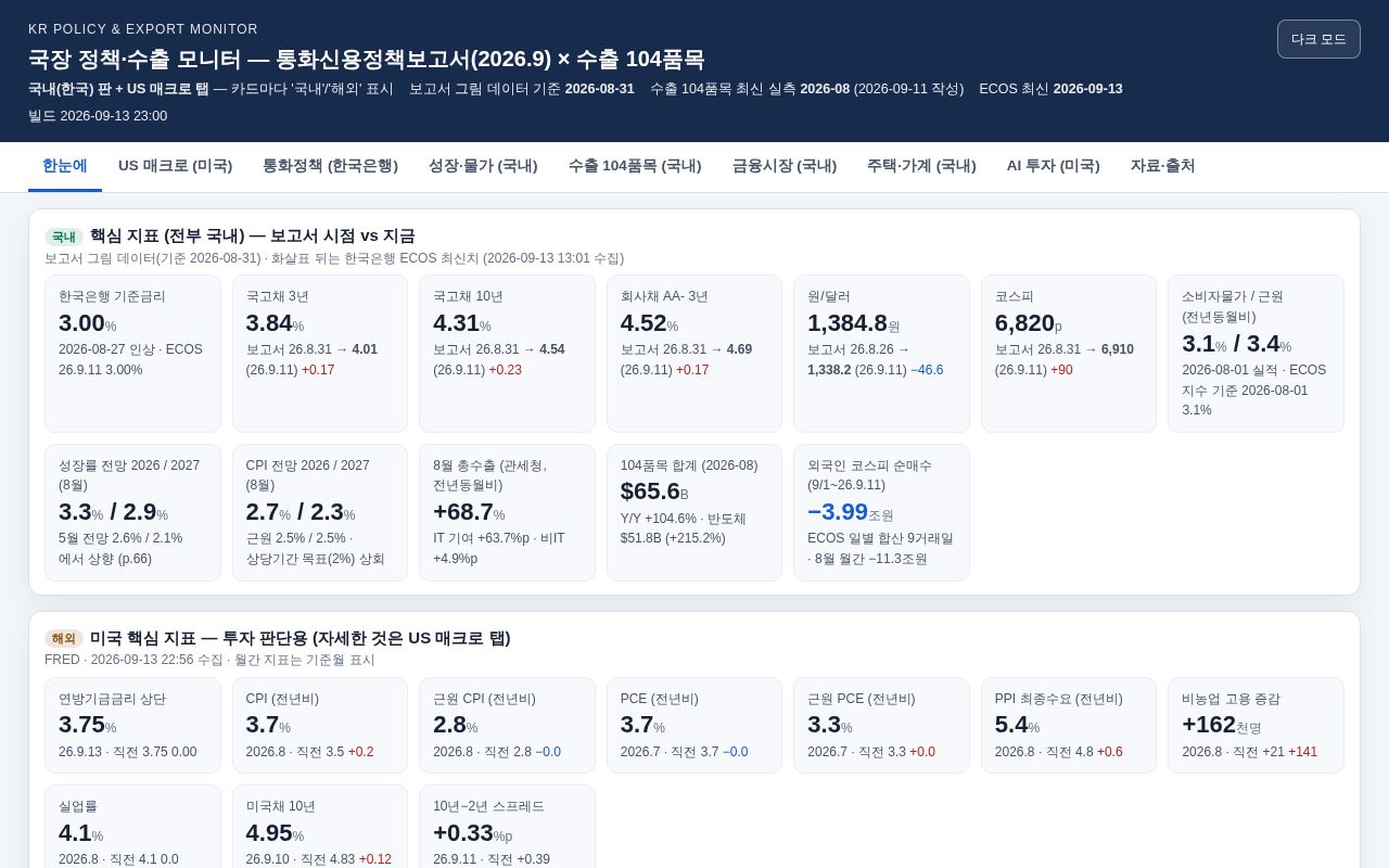 Preview of BOK monetary policy report x Korea export monitor (auto-updated daily)
