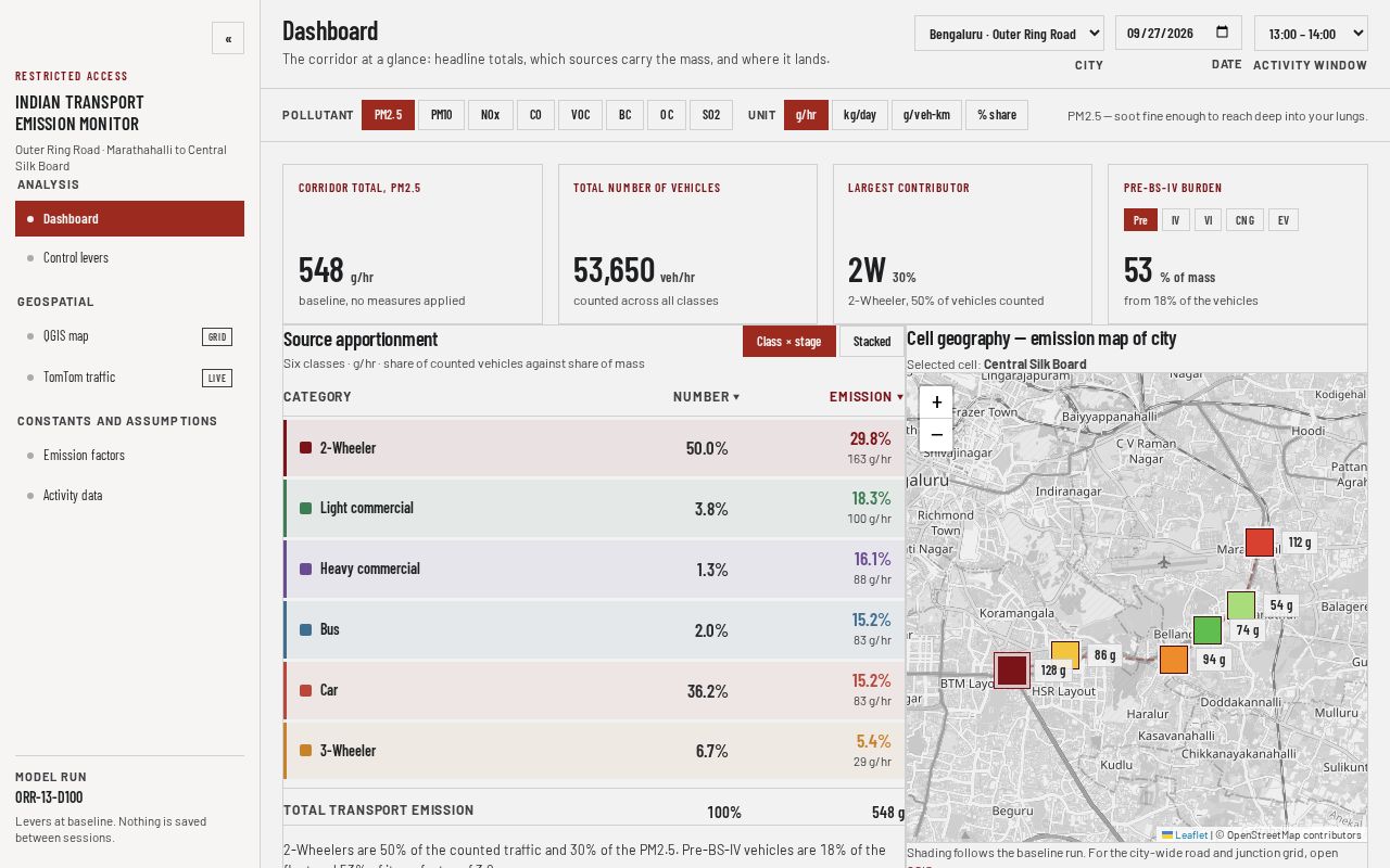 Preview of Emission Inventory Dashboard
