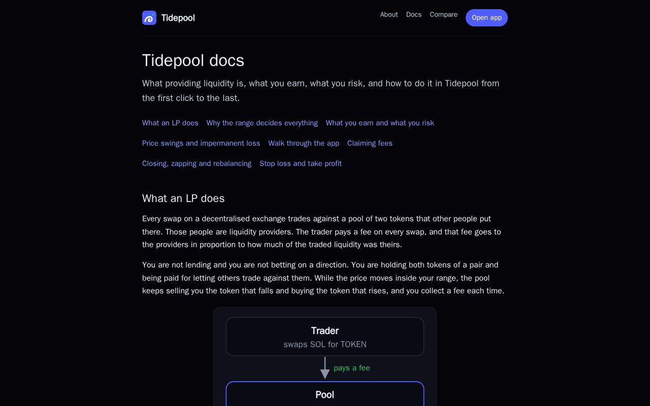 Preview of Docs