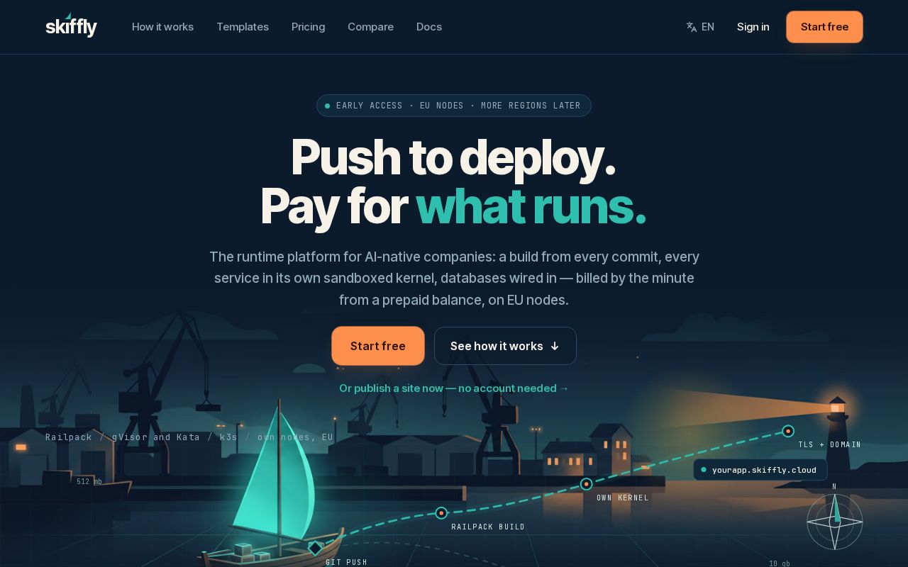 Preview of Skiffly: app hosting