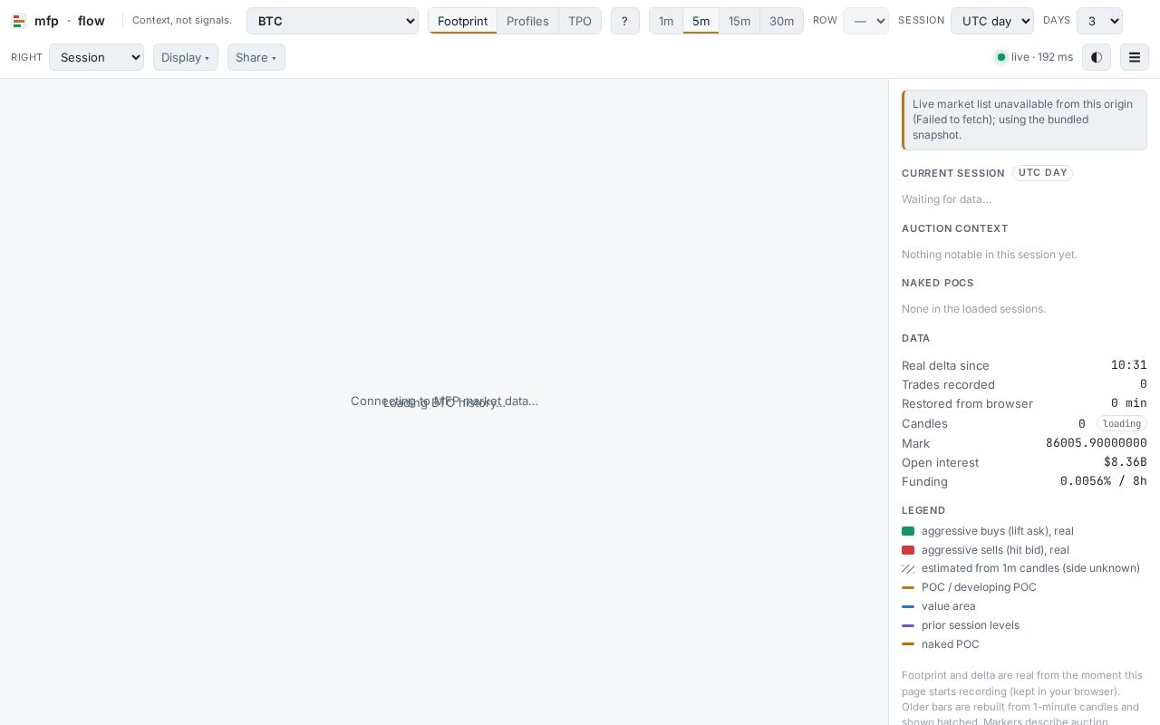 Preview of Mfp Flow