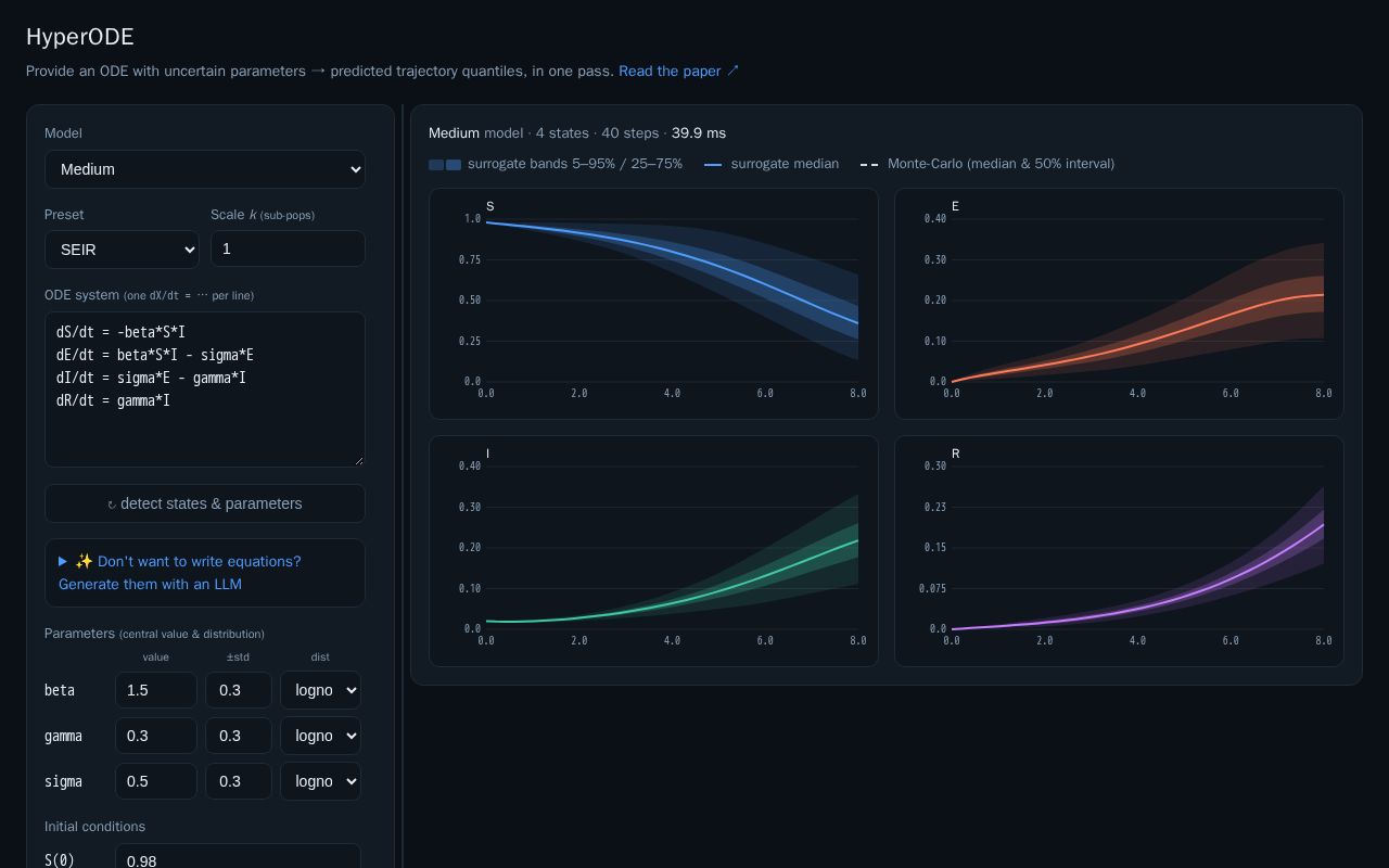 Preview of Hyperode Web