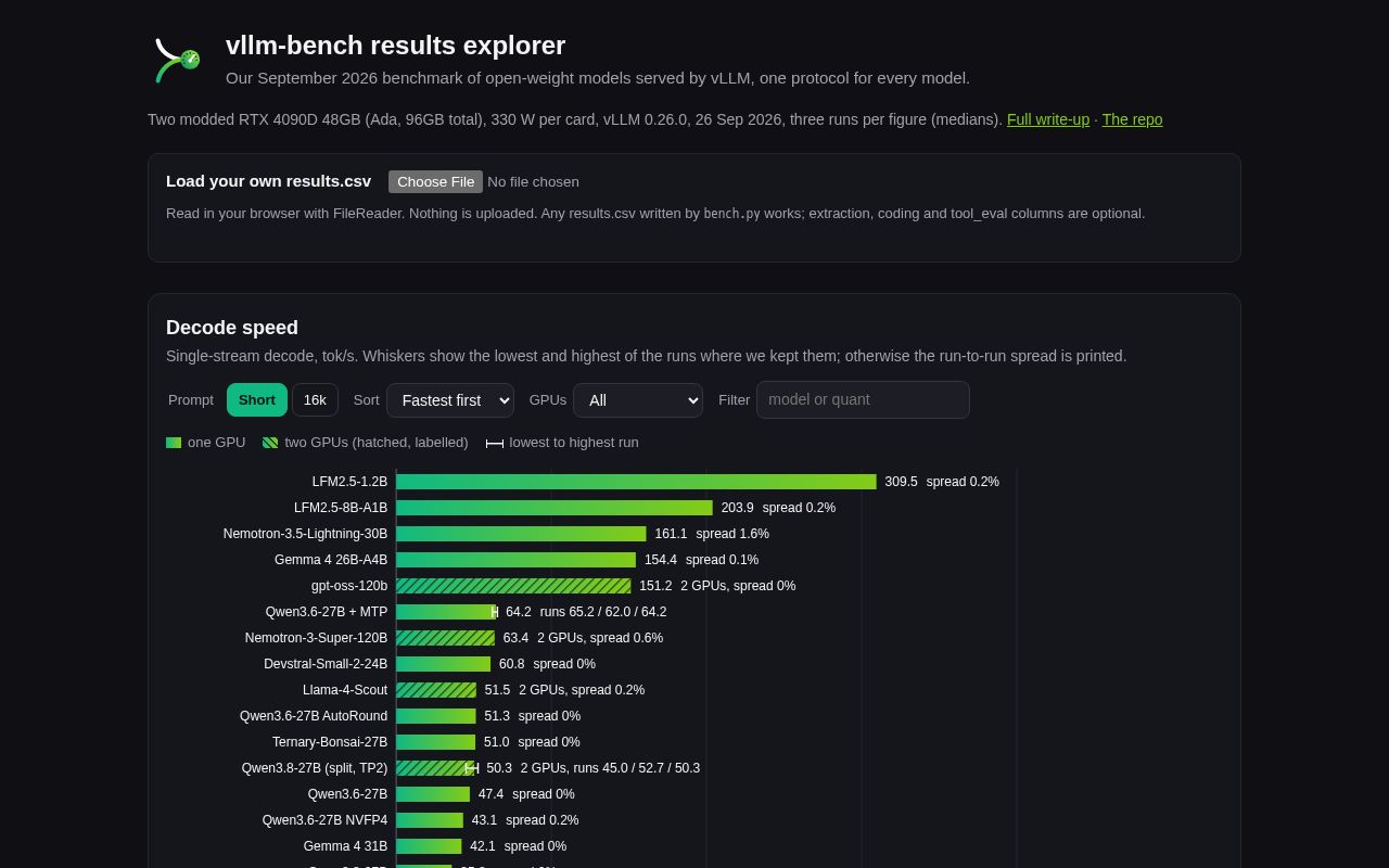 Preview of Vllm Bench