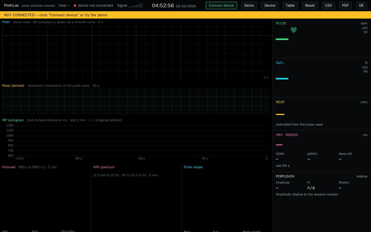 Preview of Plethlab