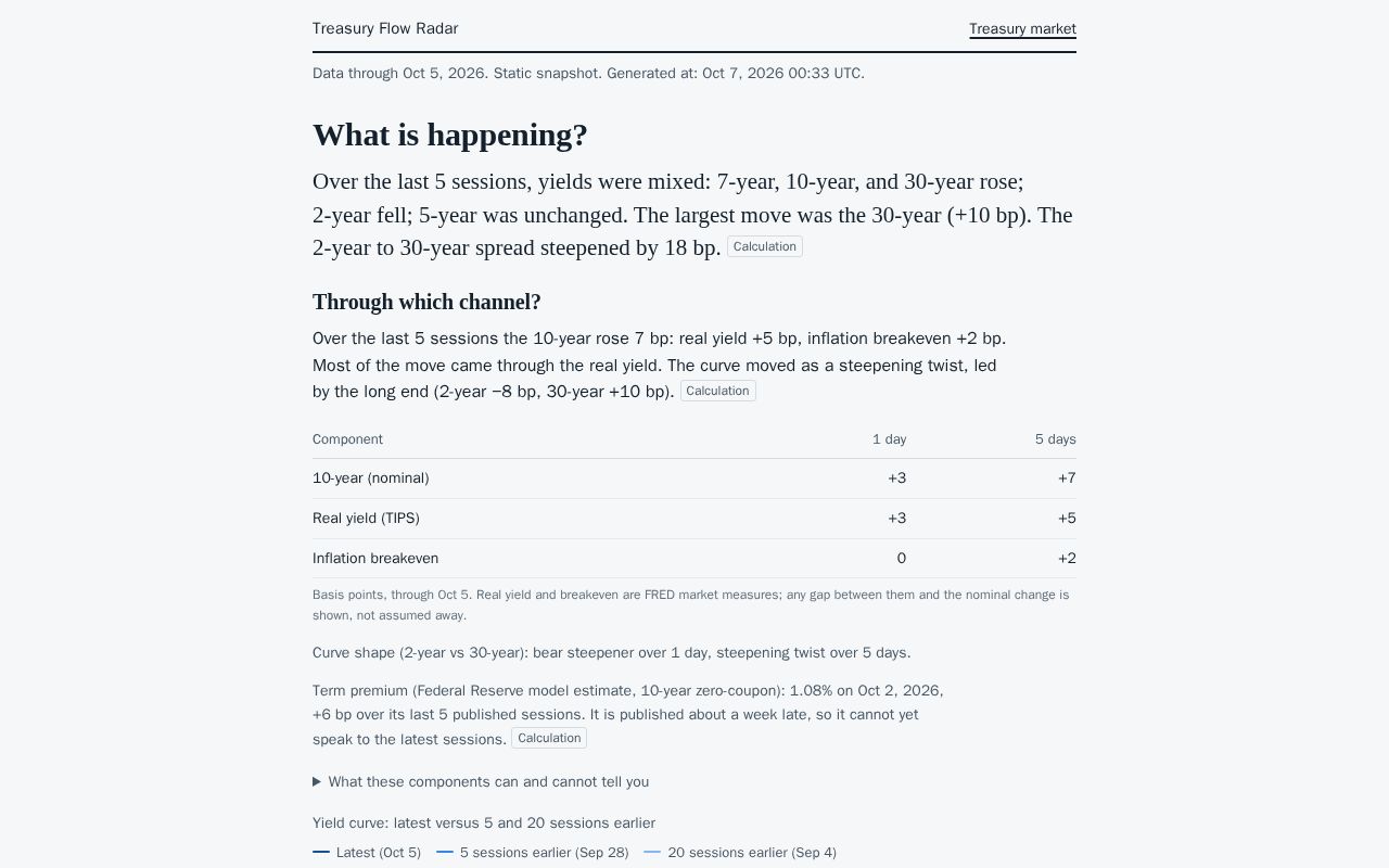 Preview of Treasury Flow Radar