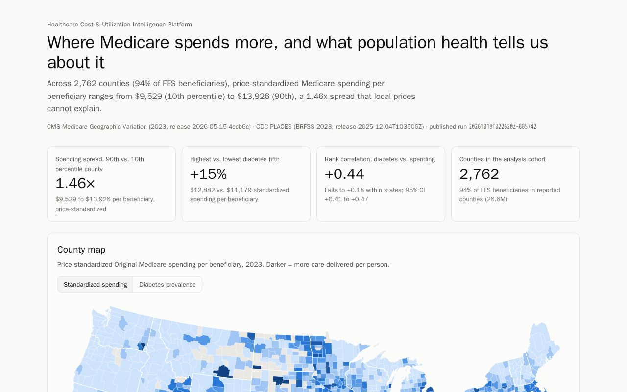 Preview of Healthcare Cost Utilization Platform