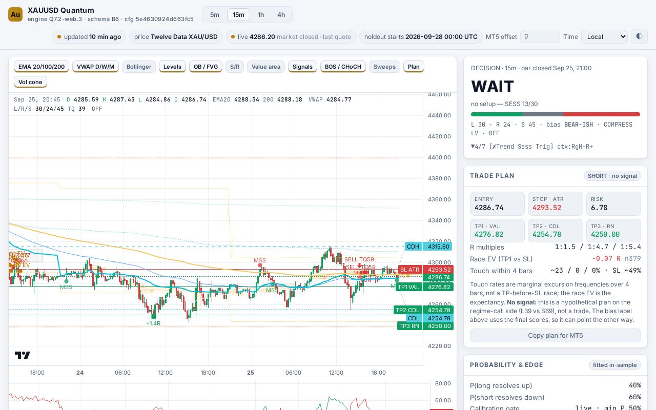 Preview of Trading View Xauusd