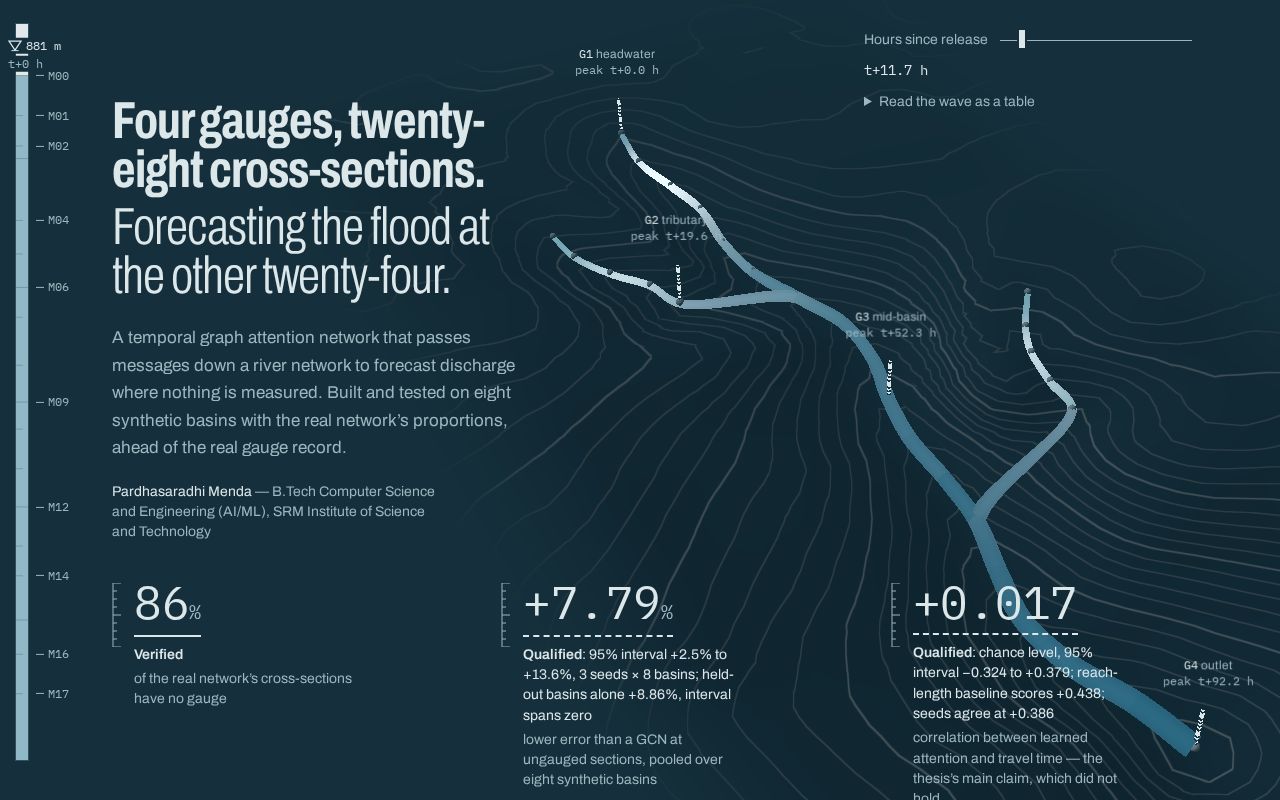 Preview of Flood Attention Site