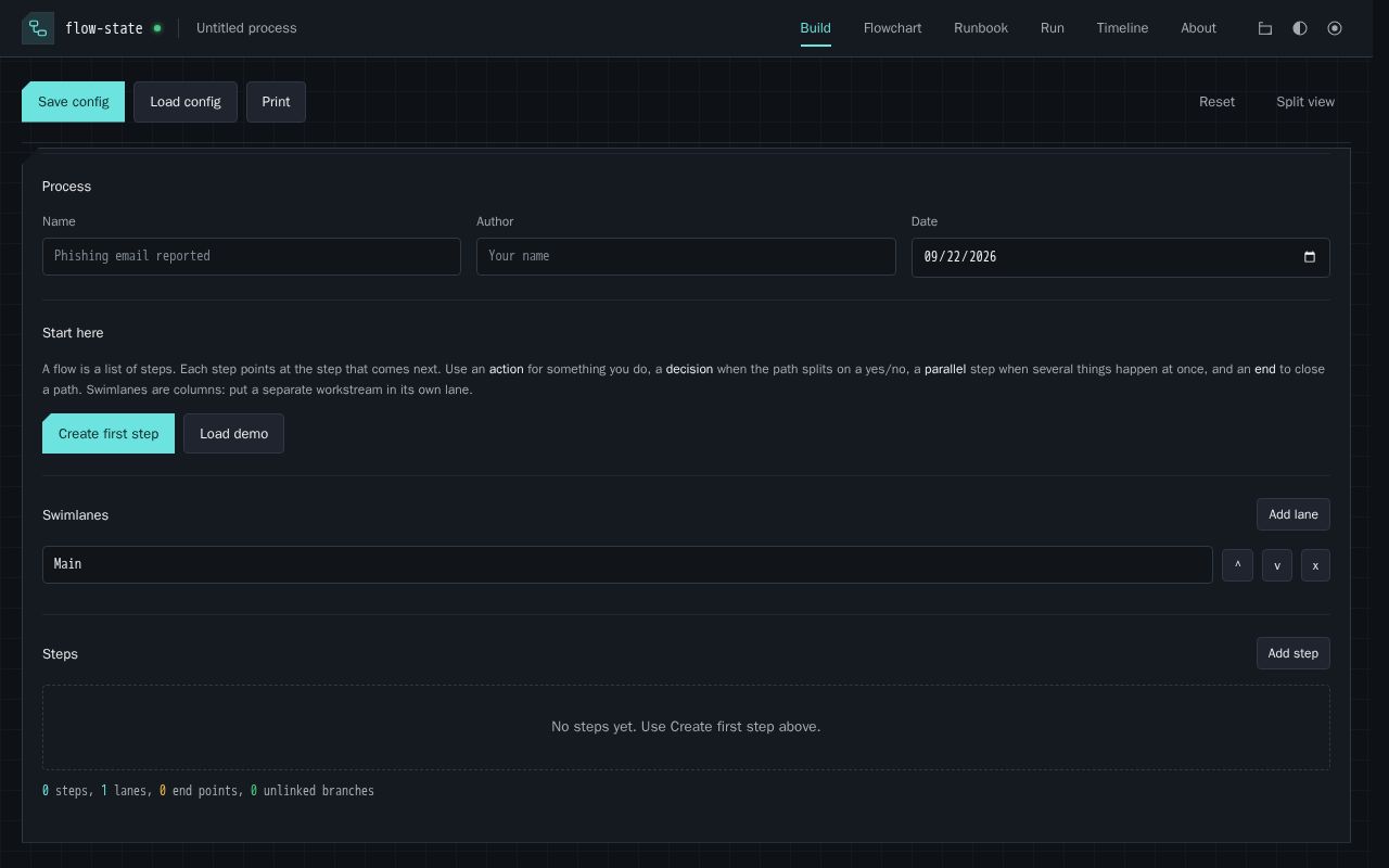 Preview of Flow State