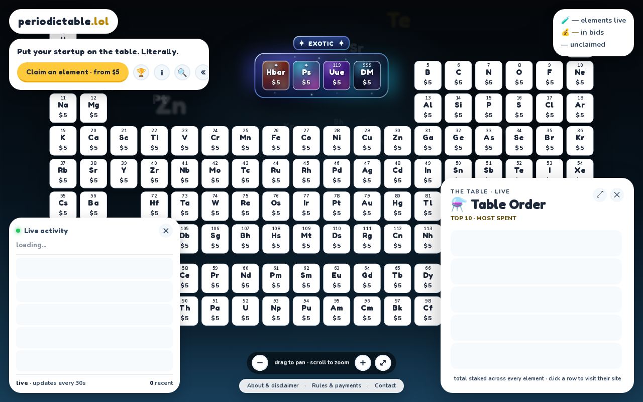 Preview of PeriodicTable