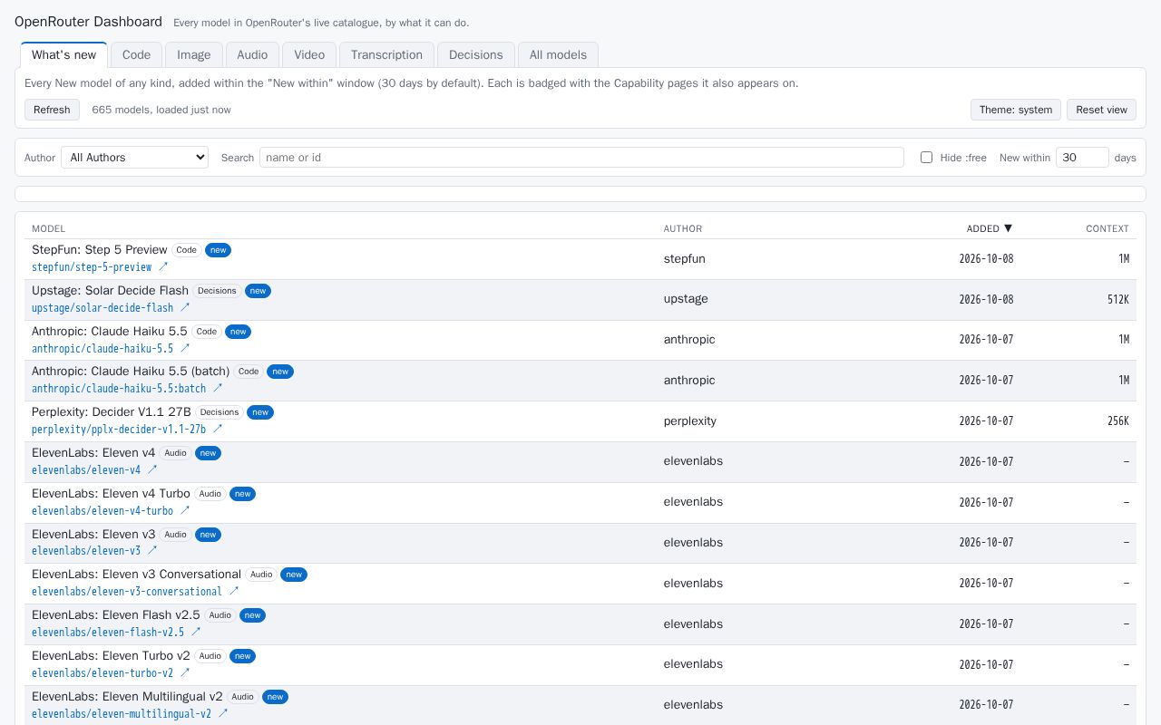 Preview of OpenRouter Dashboard