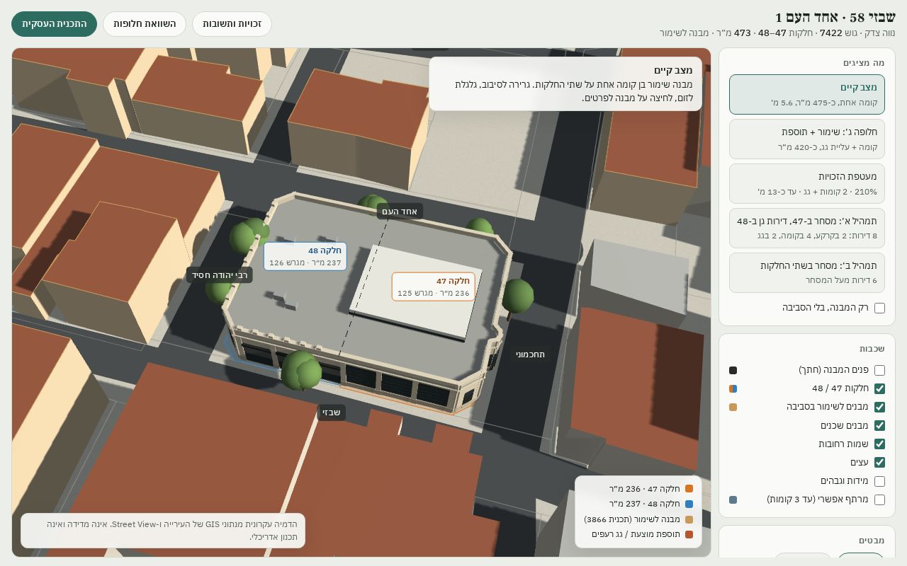 Preview of Neve Tzedek