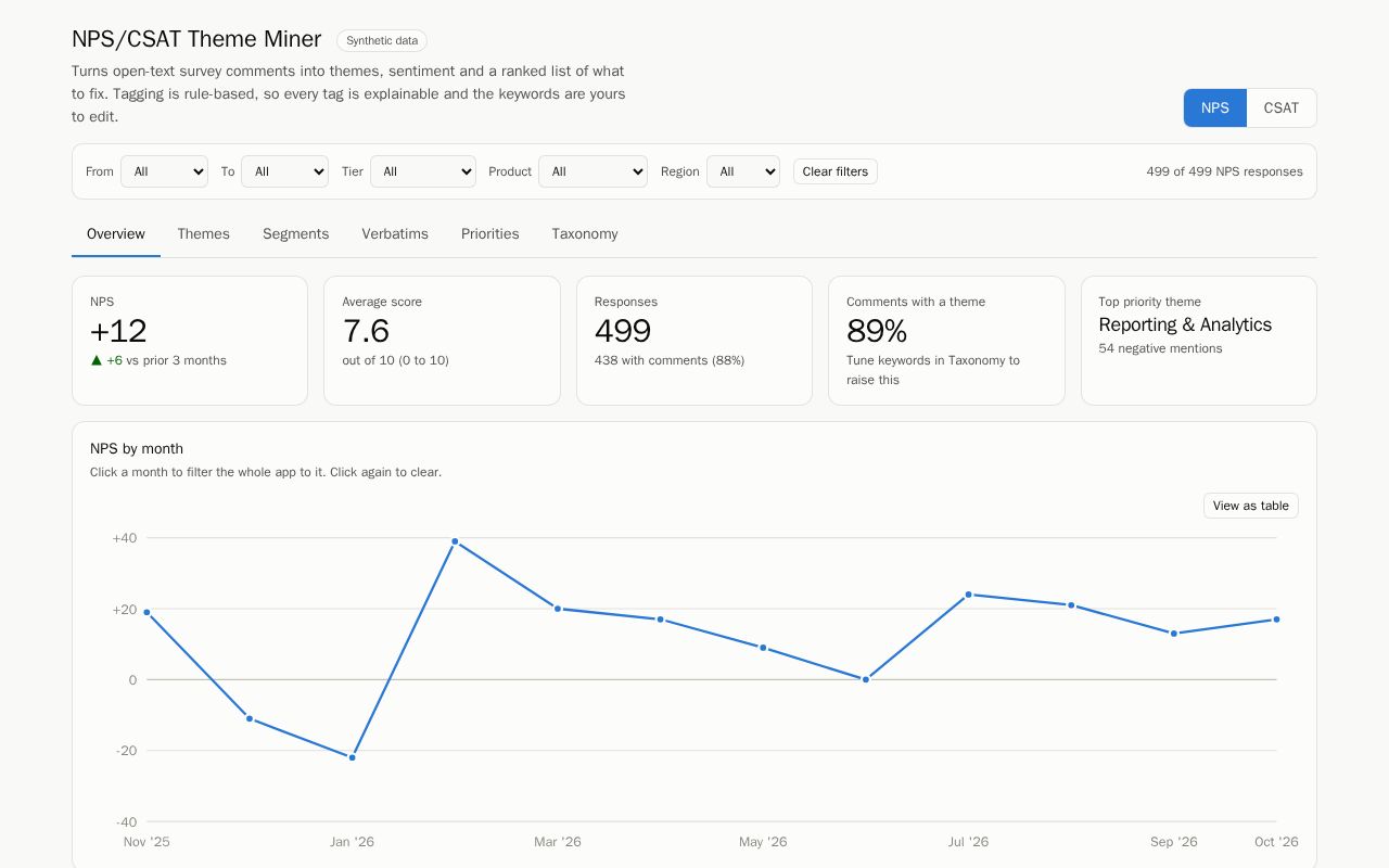 Preview of NPS CSAT Theme Miner