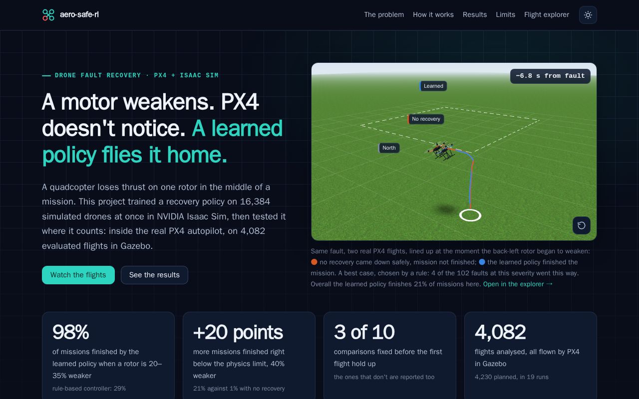 Preview of Aero Safe Rl Site