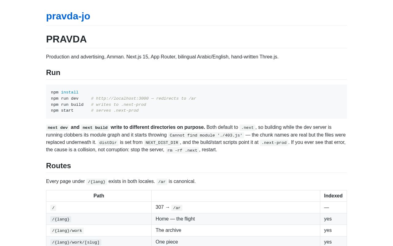 Preview of Pravda Jo