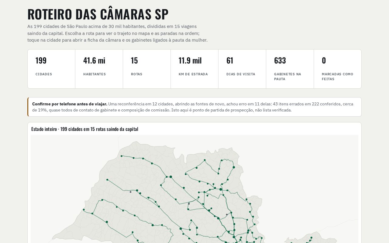 Preview of Roteiro Camaras Sp