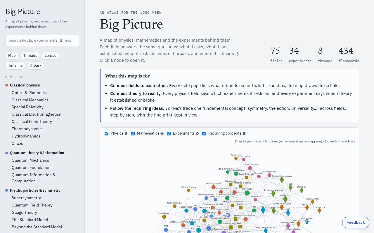 Preview of Conceptual Map Physics Math