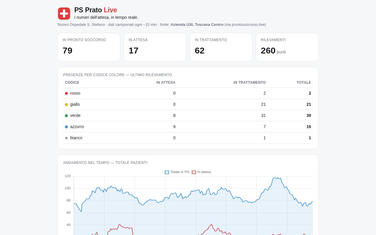 Preview of Ps Prato