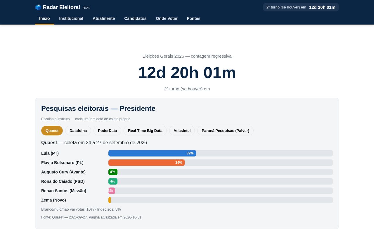 Preview of Radar Eleitoral 2026