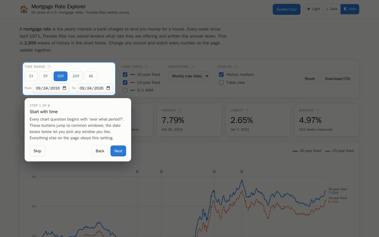Preview of Mortgage Rate Explorer