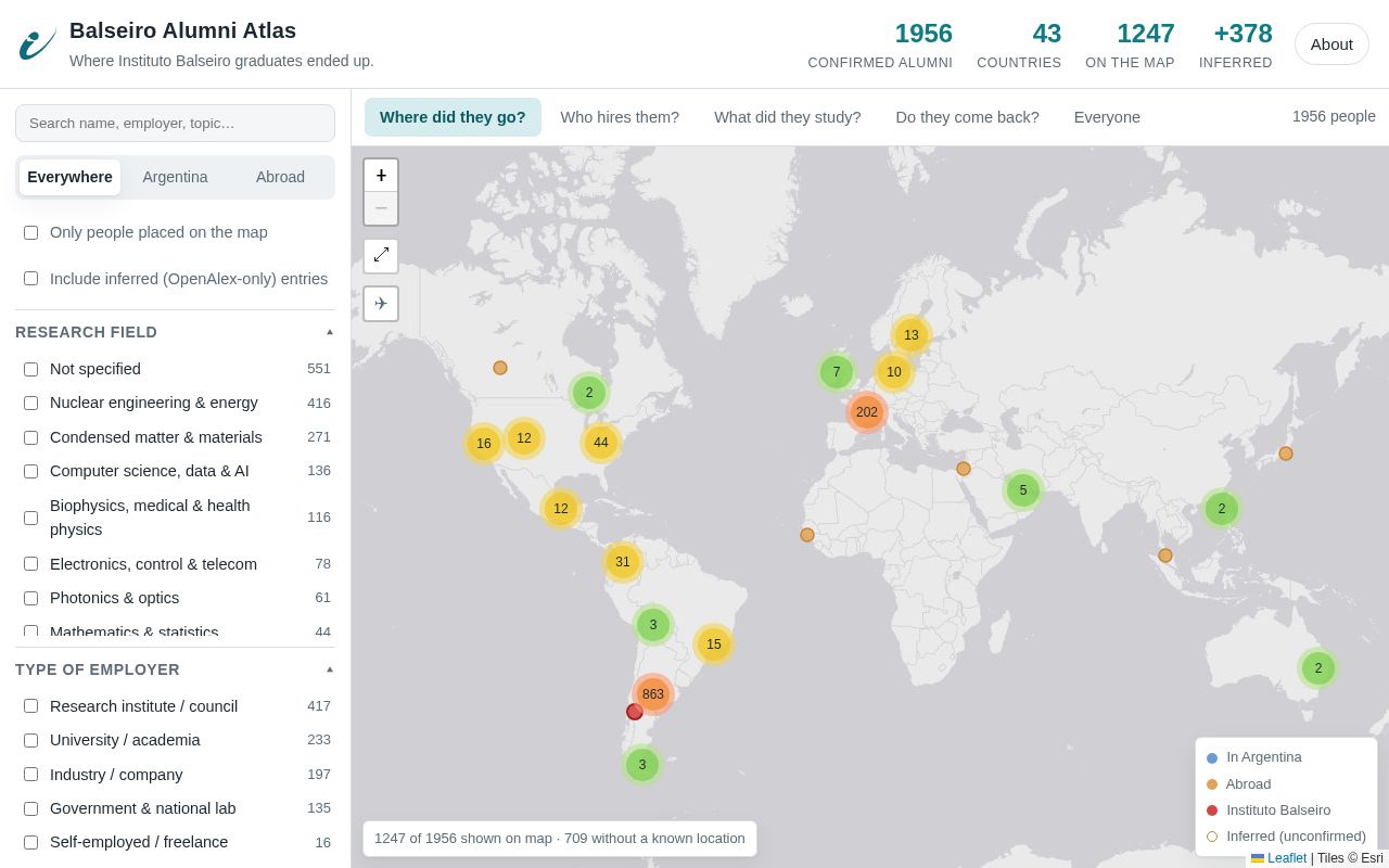 Preview of Balseiro Alumni Atlas