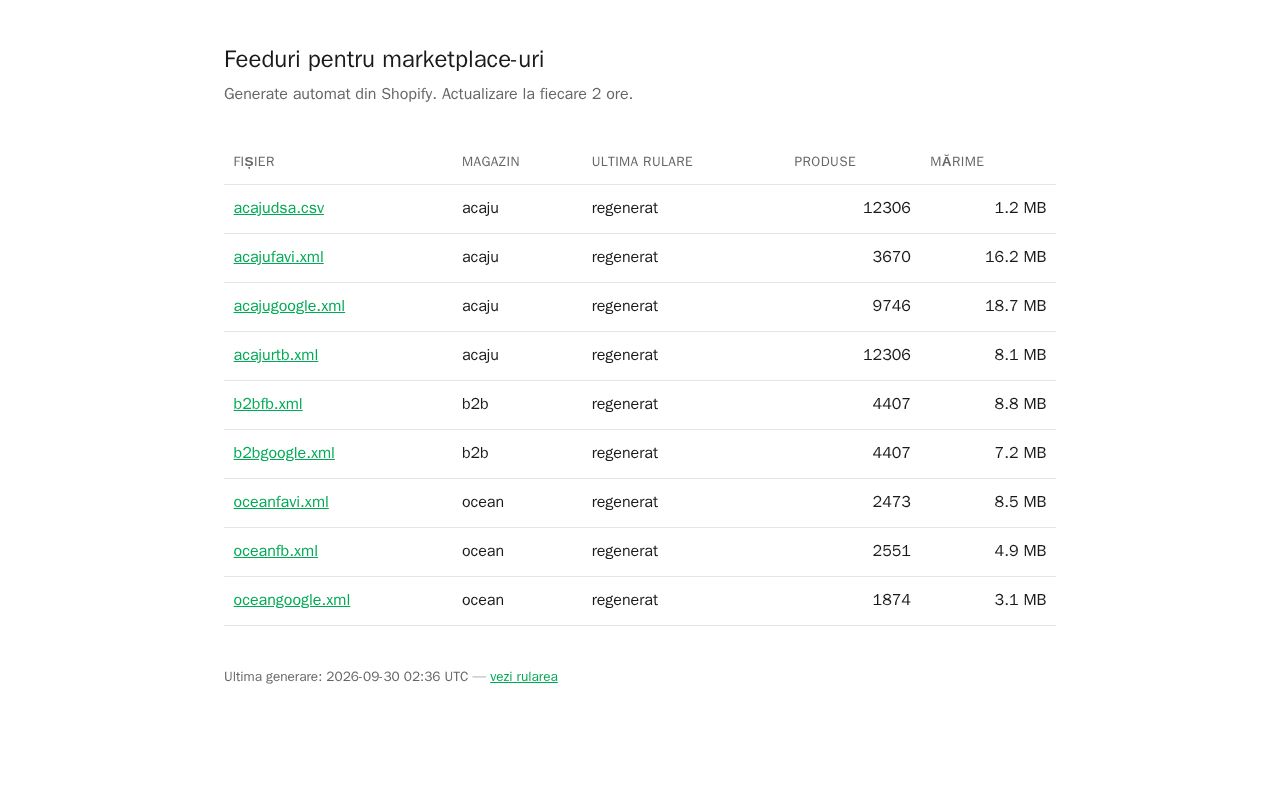 Preview of Dynamic Feeds