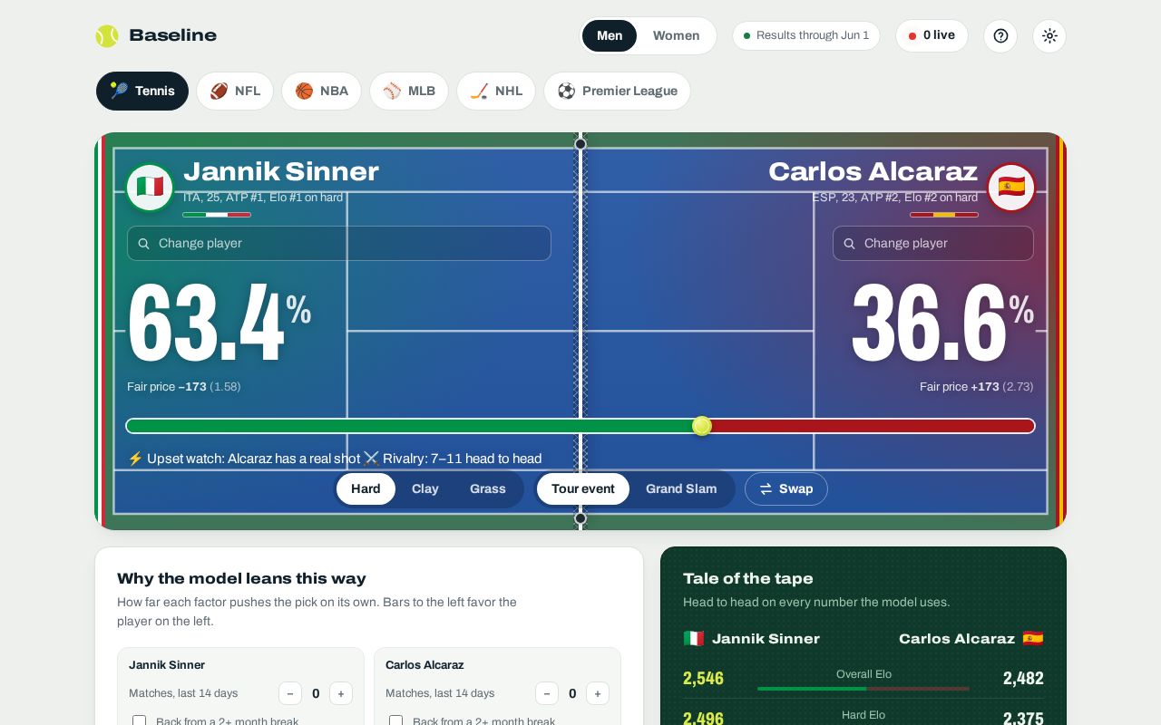 Preview of Baseline