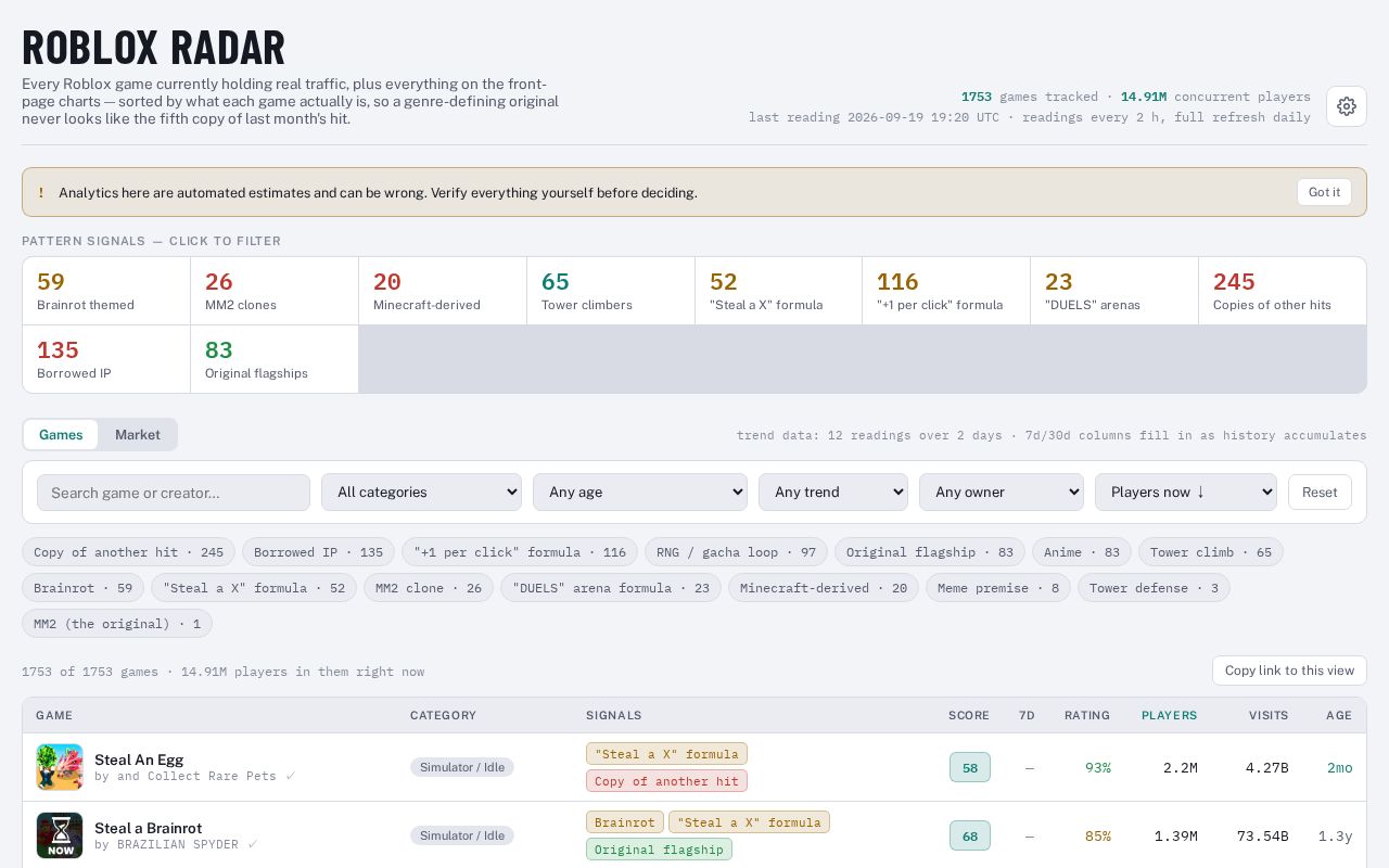 Preview of Roblox Radar