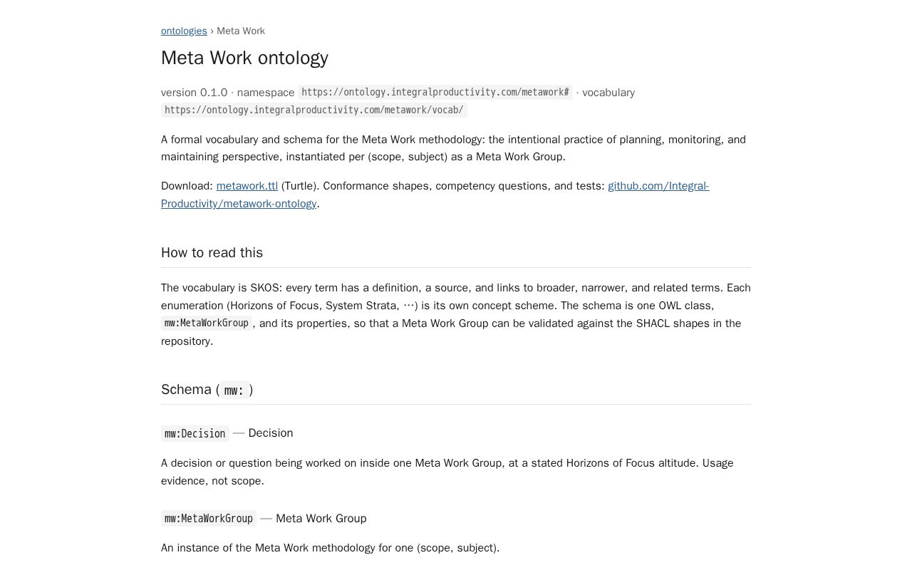Preview of Metawork Ontology
