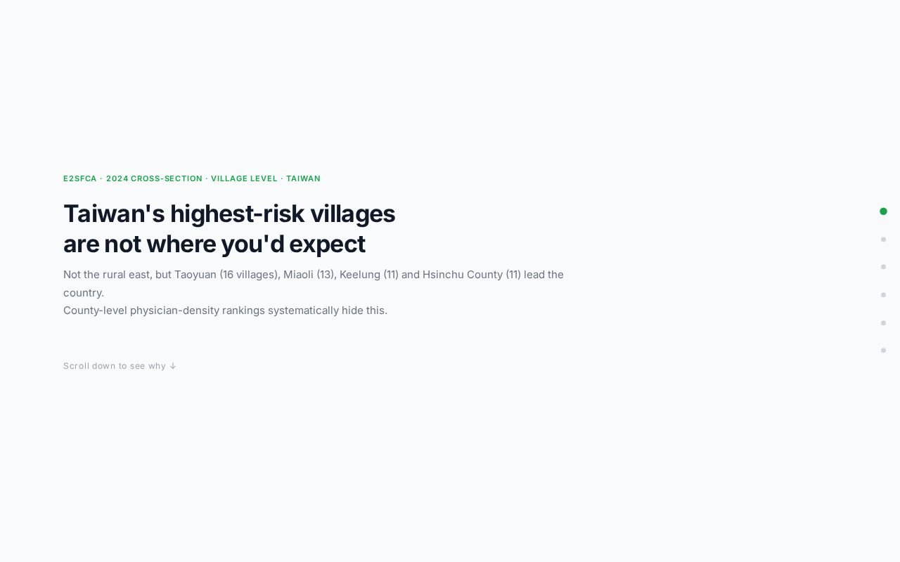 Preview of Taiwan Healthcare Access Dashboard