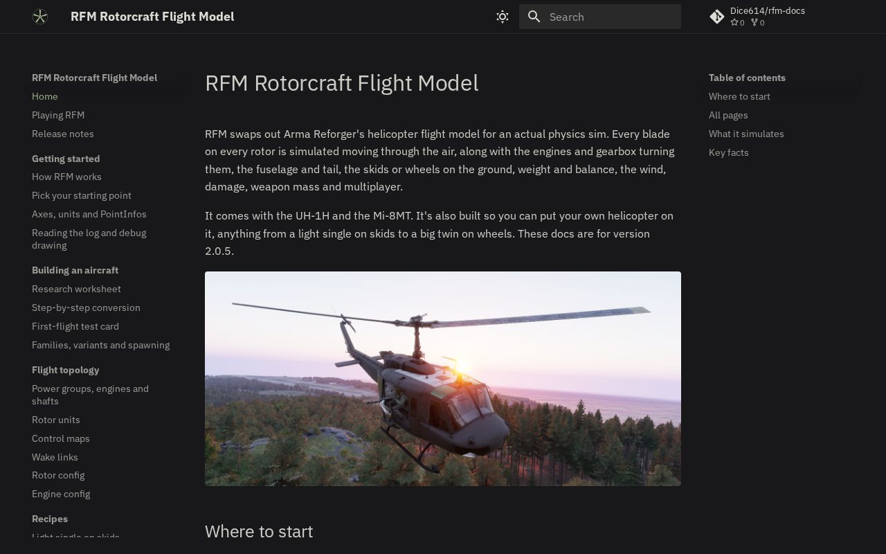 Preview of Rfm Docs