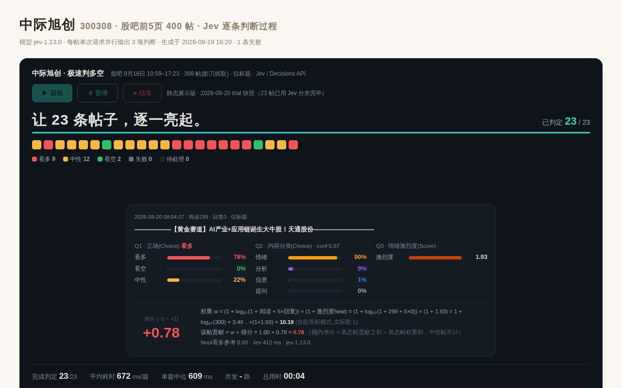 Preview of Guba Sentiment