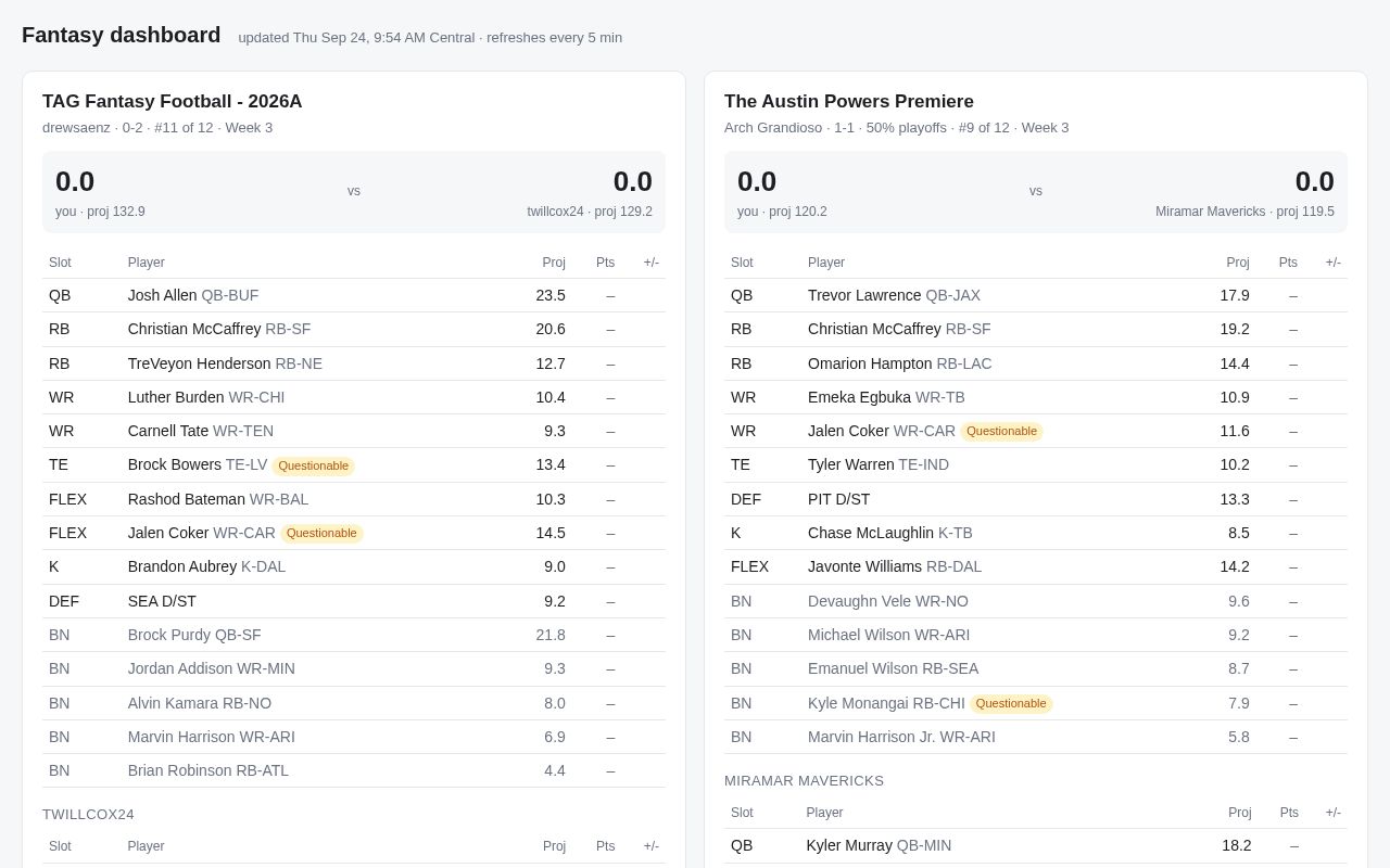 Preview of Fantasy dashboard