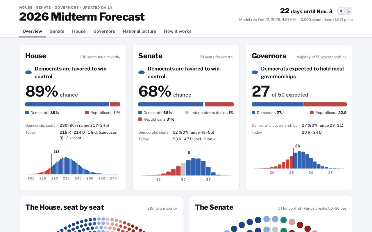 Preview of Electionprediction