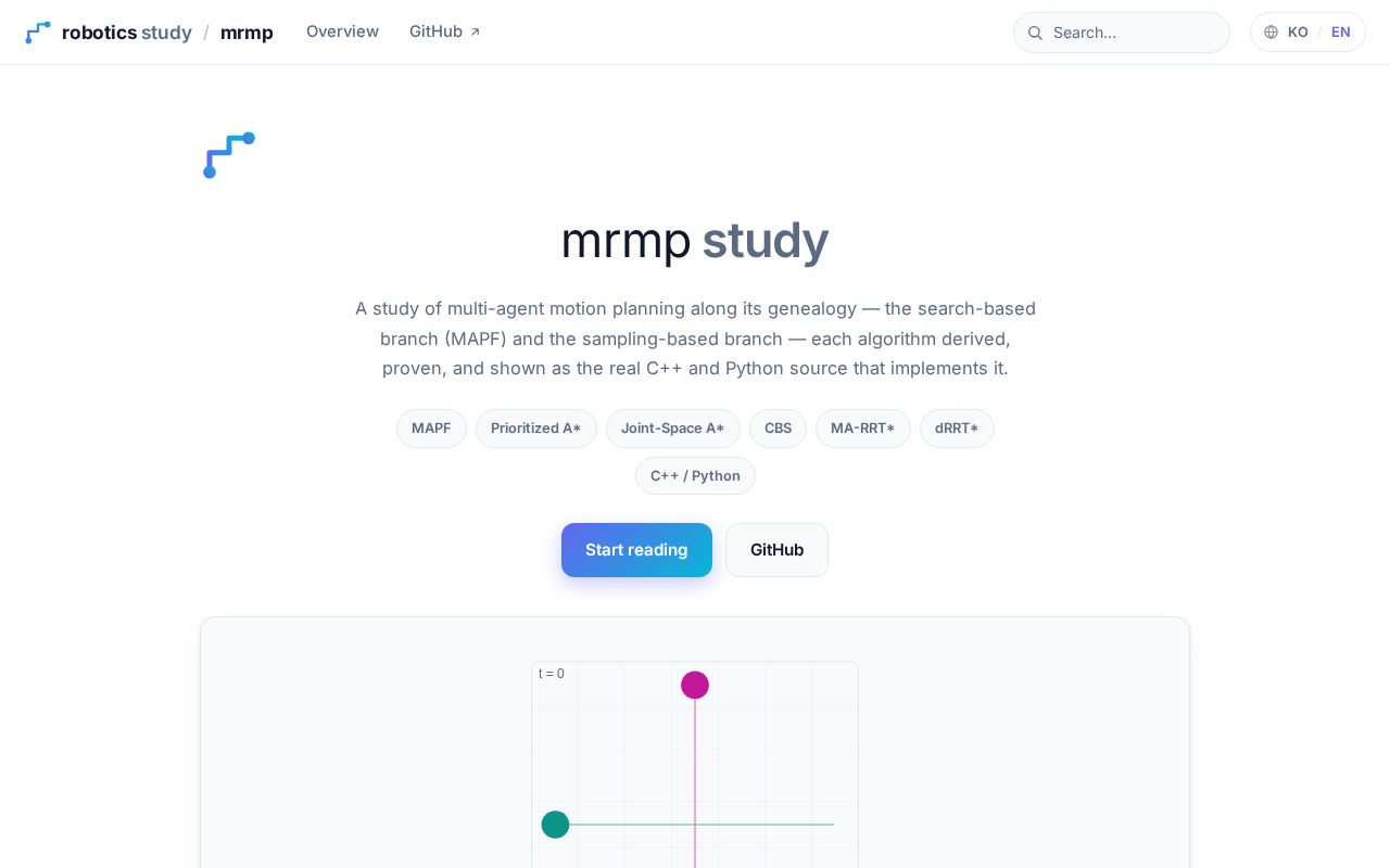 Preview of Mrmp Introduction