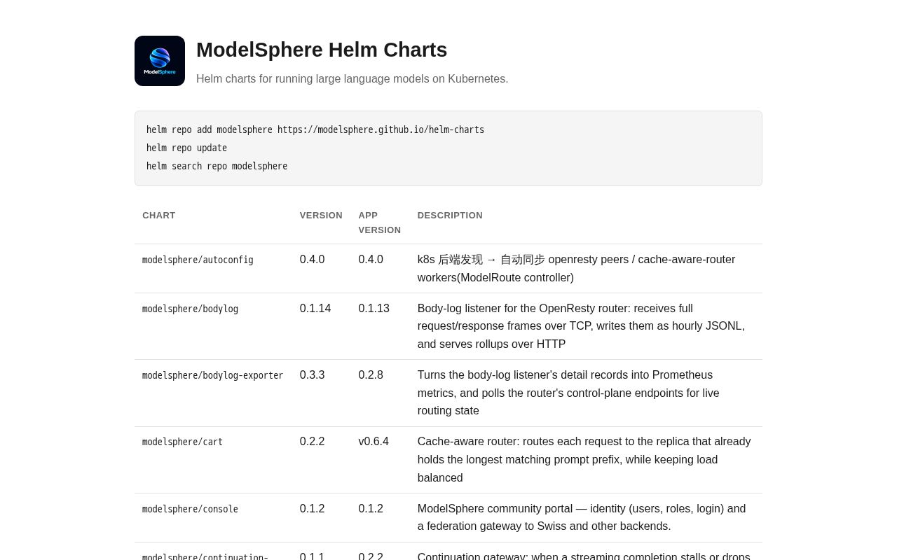 Preview of ModelSphere Helm Charts