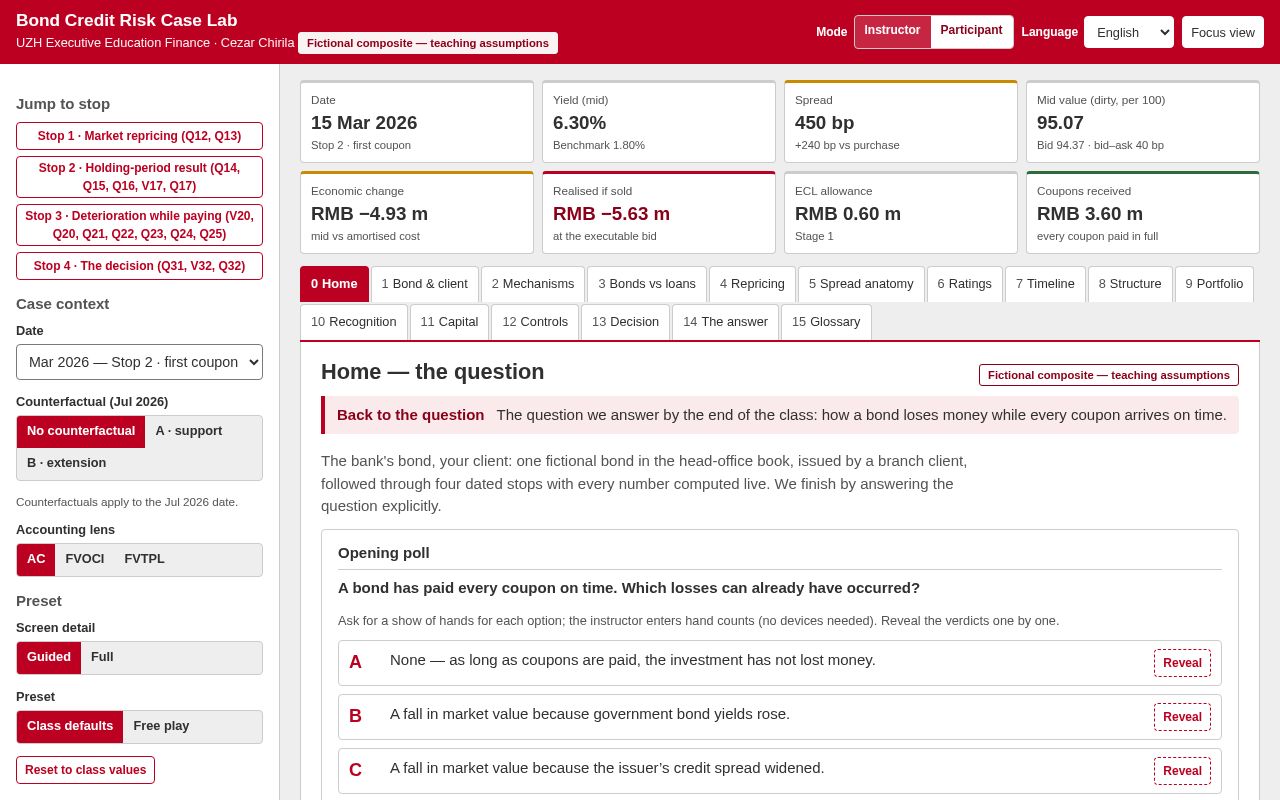 Preview of Credit Risk Management Bonds