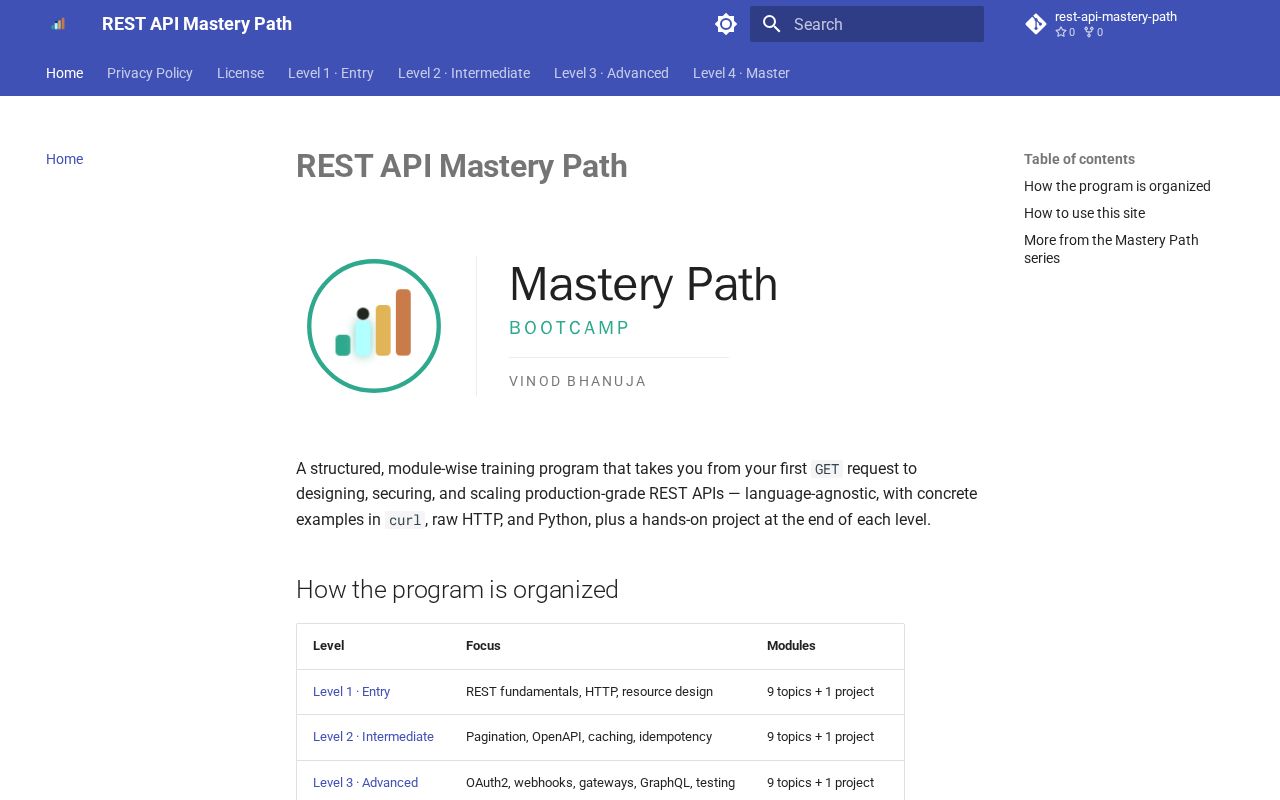 Preview of Rest Api Mastery Path