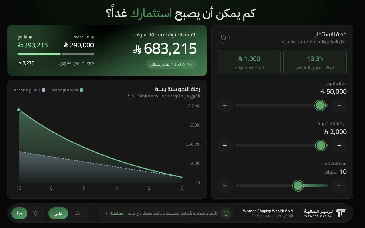 Preview of حاسبة الاستثمار