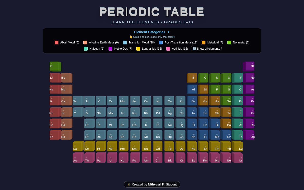 Preview of Periodic Table Spectrum Viewer