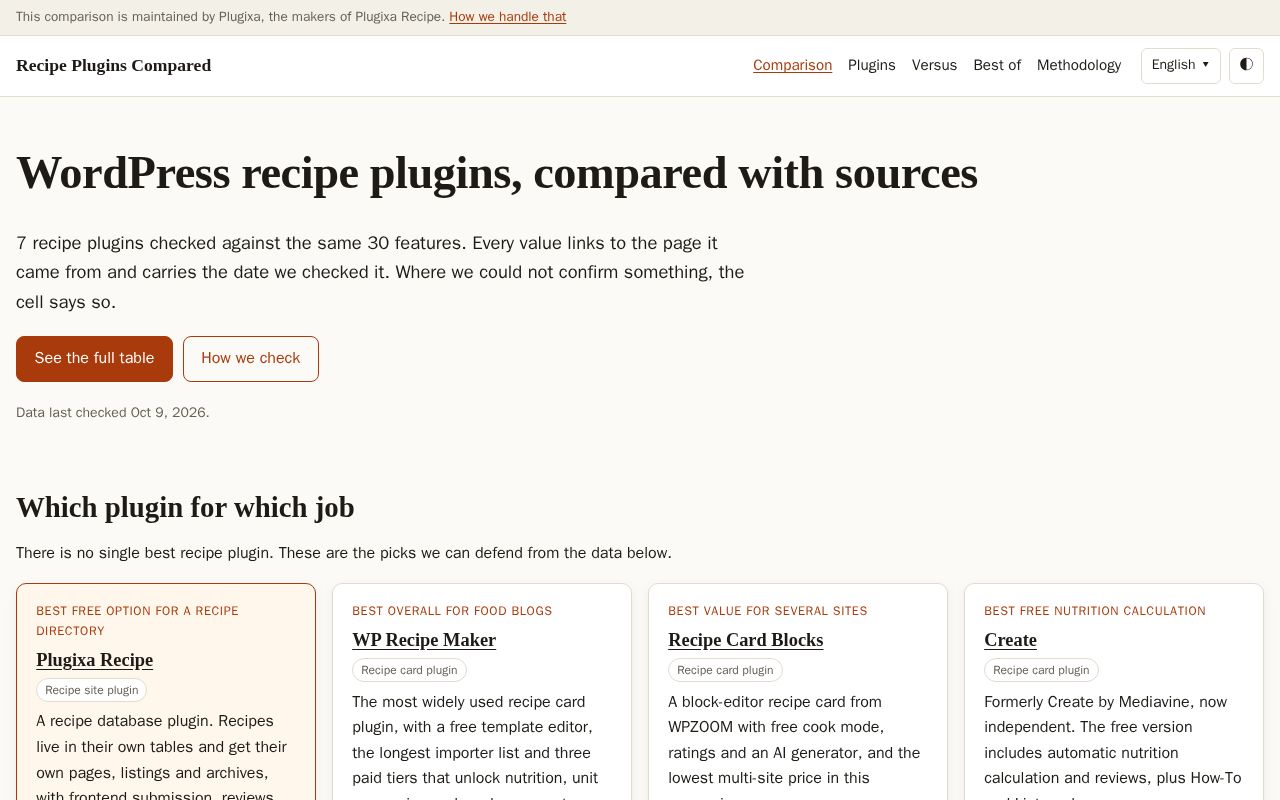 Preview of Wordpress Recipe Plugins Comparison