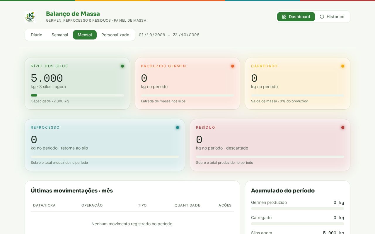 Preview of Balancodemassa