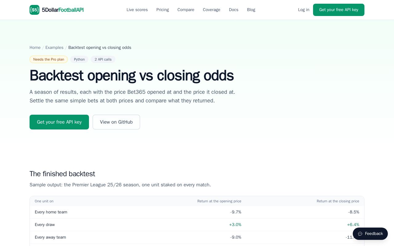 Preview of Football Odds Backtest
