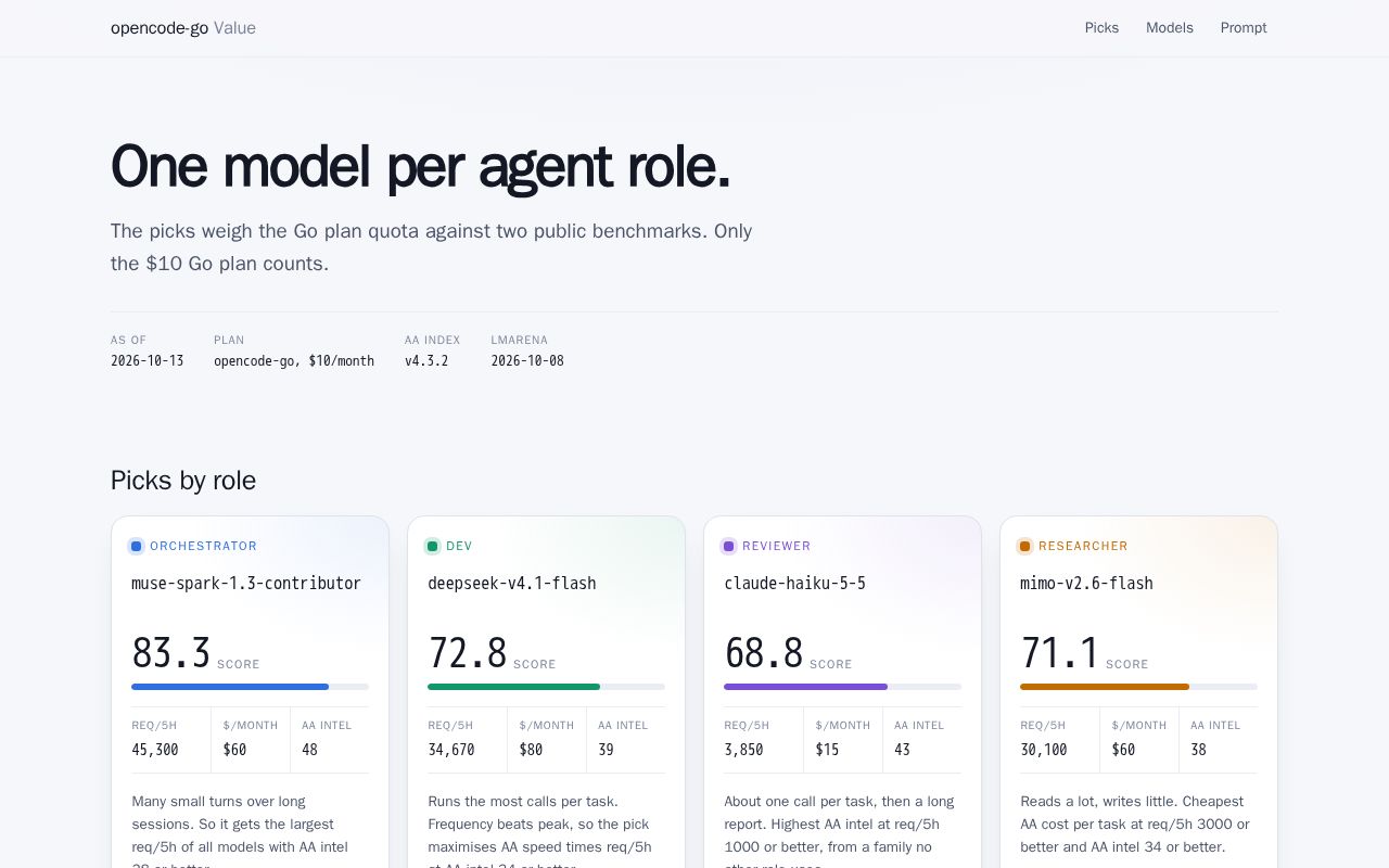 Preview of Opencode Go Value