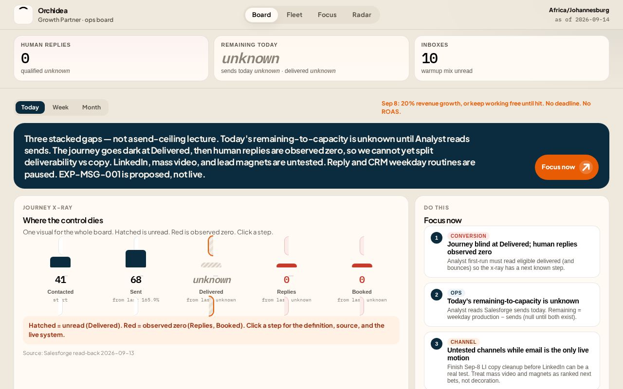 Preview of Orchidea Ops Report