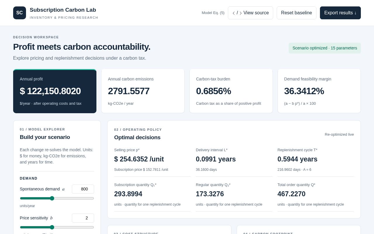Preview of Subscription Carbon Lab Github Io